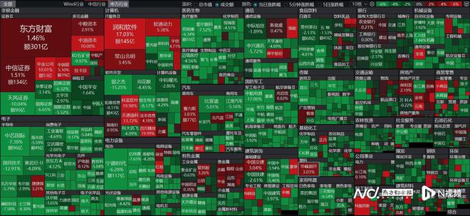 沪指守住3200点!A股宽幅震荡机构和游资在买啥?(图2) 沪指守住3200点!A股宽幅震荡机构和游资在买啥?(图2)