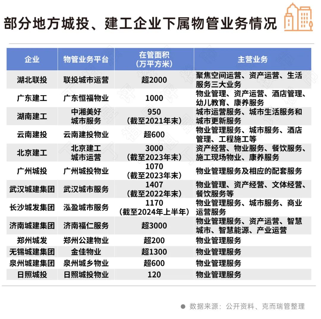 城投系和建工系企业正“向后”布局(图5)