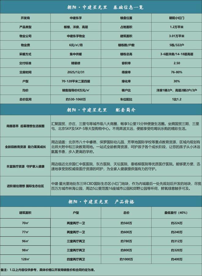 中建·星光里(售楼处)2024首页-中建·星光里最新官方网站-欢迎您(图7) 中建·星光里(售楼处)2024首页-中建·星光里最新官方网站-欢迎您(图7)