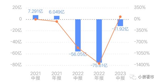 千亿建业地产辟谣“破产”传闻资产负债率高达9905%(图3)