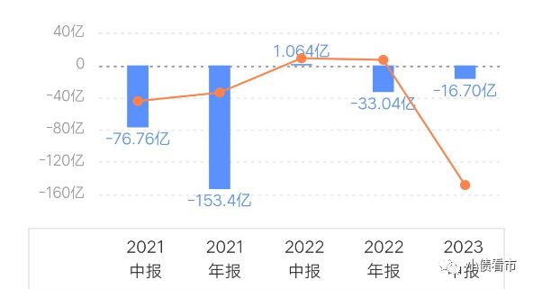 千亿建业地产辟谣“破产”传闻资产负债率高达9905%(图5)