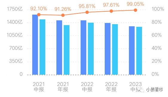 千亿建业地产辟谣“破产”传闻资产负债率高达9905%(图4)