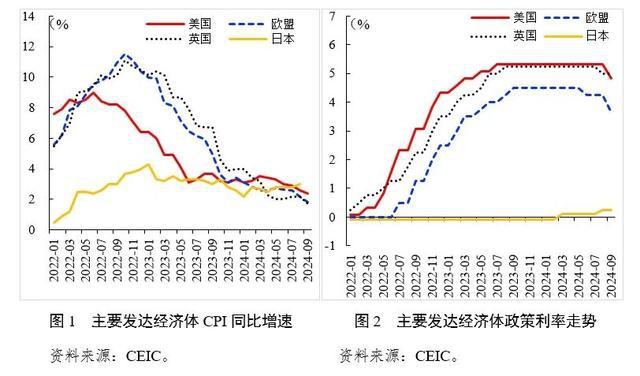 美国通胀有反弹风险 降息路径存在不确定——《中国宏观金融分析》2024年第三季度（国际部分）