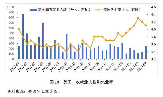 美国通胀有反弹风险 降息路径存在不确定——《中国宏观金融分析》2024年第三季度（国际部分）(图6)