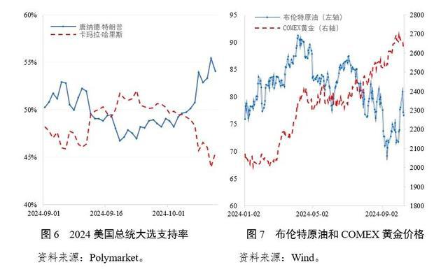 美国通胀有反弹风险 降息路径存在不确定——《中国宏观金融分析》2024年第三季度（国际部分）(图4)