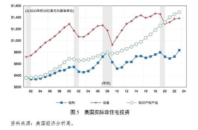 美国通胀有反弹风险 降息路径存在不确定——《中国宏观金融分析》2024年第三季度（国际部分）(图3)