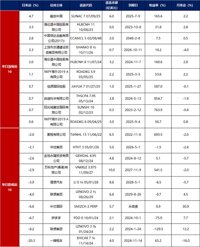 债市早报:资金面整体偏松跨月无虞;股市下跌提振债市震荡走强(图4) 债市早报:资金面整体偏松跨月无虞;股市下跌提振债市震荡走强(图4)