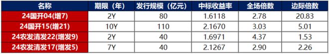 债市早报:资金面整体偏松跨月无虞;股市下跌提振债市震荡走强(图3) 债市早报:资金面整体偏松跨月无虞;股市下跌提振债市震荡走强(图3)