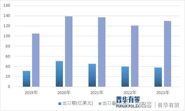 非织造布行业进阶之路:趋势与展望(图2) 非织造布行业进阶之路:趋势与展望(图2)