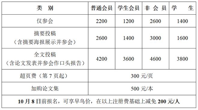 第九届工程机械与车辆工程新进展国际学术会议(ICACMVE 2024)会议通知(第二轮)(图4) 第九届工程机械与车辆工程新进展国际学术会议(ICACMVE 2024)会议通知(第二轮)(图4)