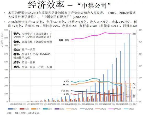 之子清华演讲:犀利点评当前中国问题(图8) 之子清华演讲:犀利点评当前中国问题(图8)