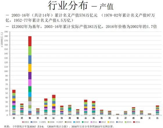 之子清华演讲:犀利点评当前中国问题(图11) 之子清华演讲:犀利点评当前中国问题(图11)