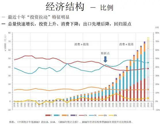 之子清华演讲:犀利点评当前中国问题(图4) 之子清华演讲:犀利点评当前中国问题(图4)