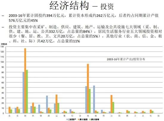 之子清华演讲:犀利点评当前中国问题(图6) 之子清华演讲:犀利点评当前中国问题(图6)