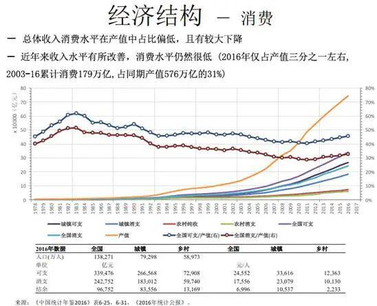之子清华演讲:犀利点评当前中国问题(图5) 之子清华演讲:犀利点评当前中国问题(图5)