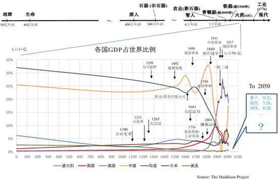 之子清华演讲:犀利点评当前中国问题(图17) 之子清华演讲:犀利点评当前中国问题(图17)