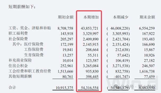 中国建筑盈利295亿营收增速创新低(图3) 中国建筑盈利295亿营收增速创新低(图3)