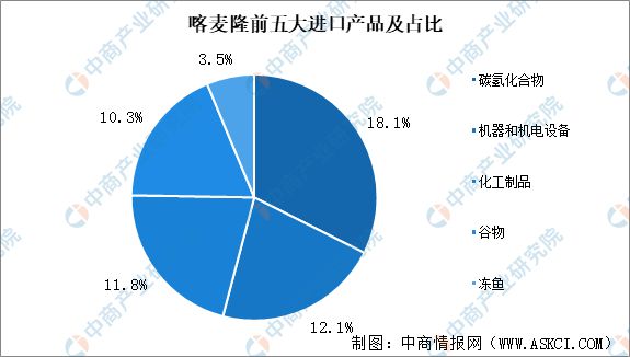 2024年喀麦隆投资环境深度分析及中资企业在喀麦隆投资合作策略(图7) 2024年喀麦隆投资环境深度分析及中资企业在喀麦隆投资合作策略(图7)