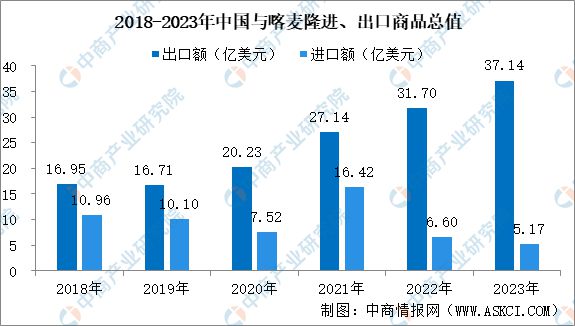 2024年喀麦隆投资环境深度分析及中资企业在喀麦隆投资合作策略(图11) 2024年喀麦隆投资环境深度分析及中资企业在喀麦隆投资合作策略(图11)