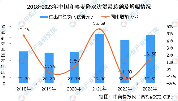 2024年喀麦隆投资环境深度分析及中资企业在喀麦隆投资合作策略(图10) 2024年喀麦隆投资环境深度分析及中资企业在喀麦隆投资合作策略(图10)