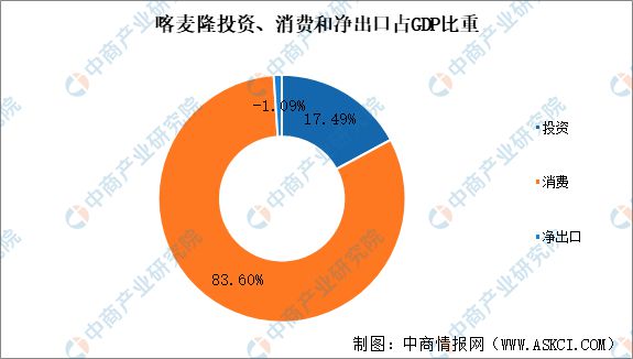 2024年喀麦隆投资环境深度分析及中资企业在喀麦隆投资合作策略(图4) 2024年喀麦隆投资环境深度分析及中资企业在喀麦隆投资合作策略(图4)