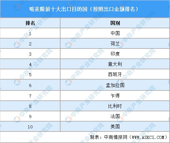 2024年喀麦隆投资环境深度分析及中资企业在喀麦隆投资合作策略(图8) 2024年喀麦隆投资环境深度分析及中资企业在喀麦隆投资合作策略(图8)