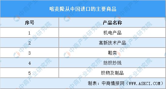 2024年喀麦隆投资环境深度分析及中资企业在喀麦隆投资合作策略(图12) 2024年喀麦隆投资环境深度分析及中资企业在喀麦隆投资合作策略(图12)