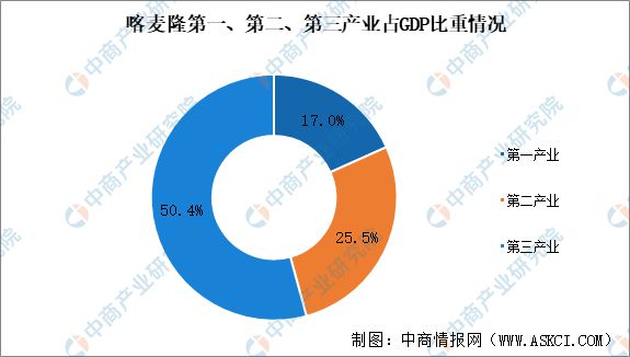 2024年喀麦隆投资环境深度分析及中资企业在喀麦隆投资合作策略(图3) 2024年喀麦隆投资环境深度分析及中资企业在喀麦隆投资合作策略(图3)