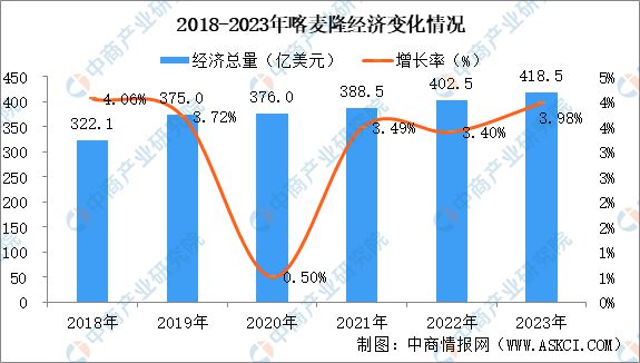 2024年喀麦隆投资环境深度分析及中资企业在喀麦隆投资合作策略