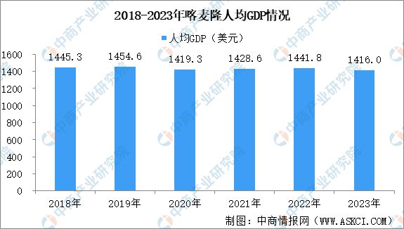 2024年喀麦隆投资环境深度分析及中资企业在喀麦隆投资合作策略(图2) 2024年喀麦隆投资环境深度分析及中资企业在喀麦隆投资合作策略(图2)