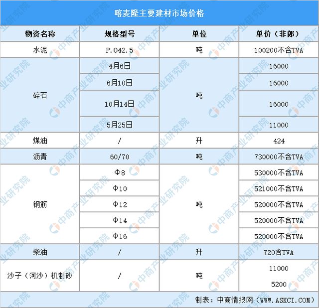 2024年喀麦隆投资环境深度分析及中资企业在喀麦隆投资合作策略(图16) 2024年喀麦隆投资环境深度分析及中资企业在喀麦隆投资合作策略(图16)