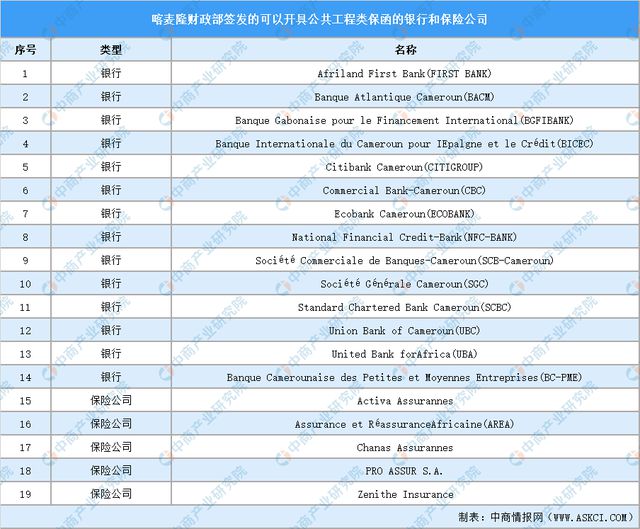 2024年喀麦隆投资环境深度分析及中资企业在喀麦隆投资合作策略(图13) 2024年喀麦隆投资环境深度分析及中资企业在喀麦隆投资合作策略(图13)