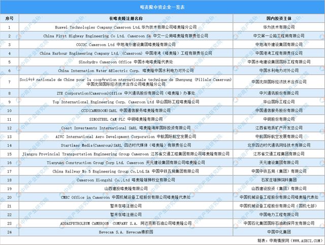 2024年喀麦隆投资环境深度分析及中资企业在喀麦隆投资合作策略(图14) 2024年喀麦隆投资环境深度分析及中资企业在喀麦隆投资合作策略(图14)