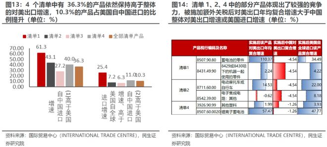民生策略:出口如何应对“特朗普上台” 企业若选择“出海”建厂规避关税东盟是一个理想的目的地(图8) 民生策略:出口如何应对“特朗普上台” 企业若选择“出海”建厂规避关税东盟是一个理想的目的地(图8)