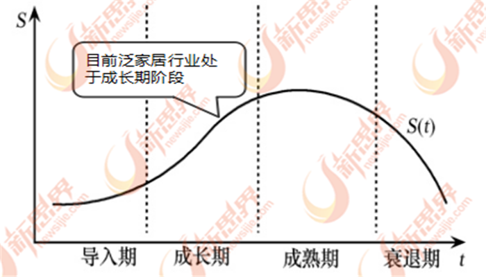 中国泛家居行业产能过剩 环保化是出路
