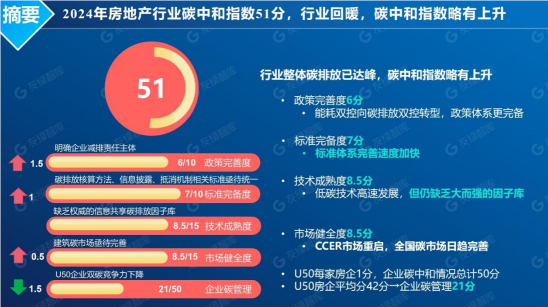第二届粤港澳大湾区低碳健康人居论坛暨中国建筑节能协会低碳健康地产专业委员会2024年年会成功举办(图3) 第二届粤港澳大湾区低碳健康人居论坛暨中国建筑节能协会低碳健康地产专业委员会2024年年会成功举办(图3)