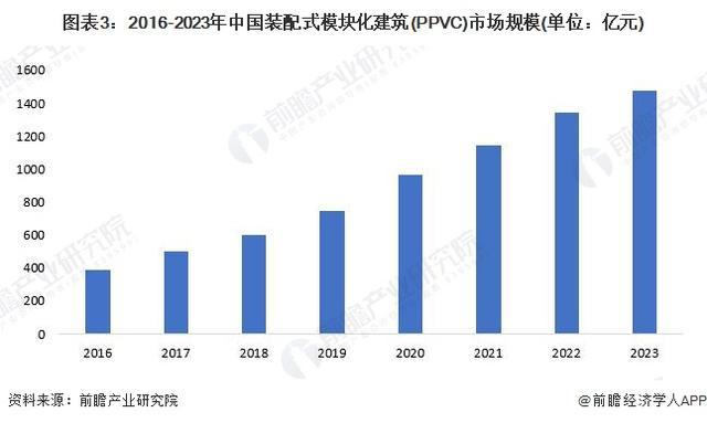 「前瞻解读」2024-2029年中国装配式建筑行业两大细分市场分析