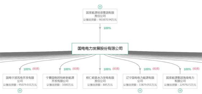 2024年中国智能电网产业供应链十大代表性企业:国家电网、国电南瑞、正泰电器、特变电工、许继电气……(图8) 2024年中国智能电网产业供应链十大代表性企业:国家电网、国电南瑞、正泰电器、特变电工、许继电气……(图8)