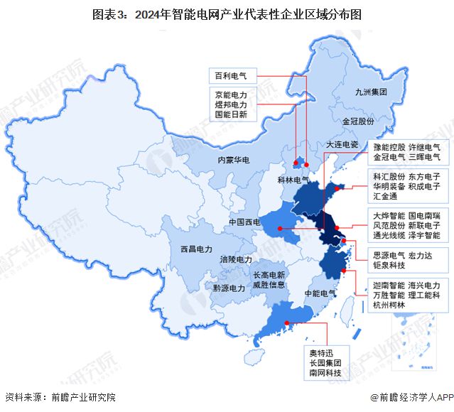 2024年中国智能电网产业供应链十大代表性企业:国家电网、国电南瑞、正泰电器、特变电工、许继电气……(图2) 2024年中国智能电网产业供应链十大代表性企业:国家电网、国电南瑞、正泰电器、特变电工、许继电气……(图2)