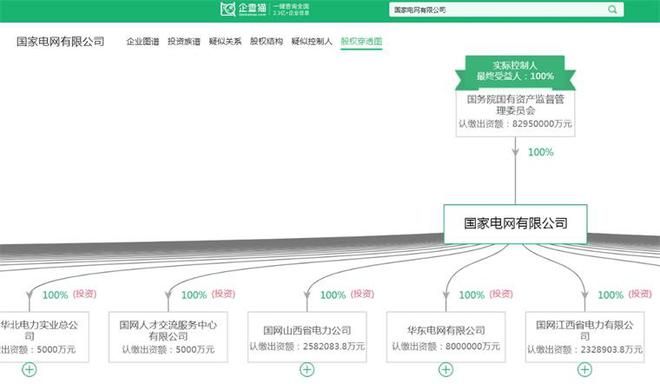 2024年中国智能电网产业供应链十大代表性企业:国家电网、国电南瑞、正泰电器、特变电工、许继电气……(图5) 2024年中国智能电网产业供应链十大代表性企业:国家电网、国电南瑞、正泰电器、特变电工、许继电气……(图5)