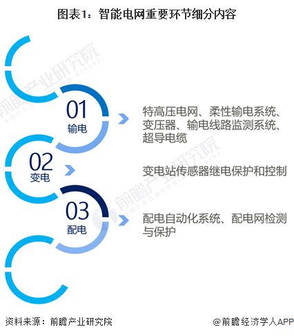 2024年中国智能电网产业供应链十大代表性企业:国家电网、国电南瑞、正泰电器、特变电工、许继电气……(图16) 2024年中国智能电网产业供应链十大代表性企业:国家电网、国电南瑞、正泰电器、特变电工、许继电气……(图16)