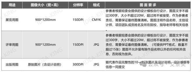 报名通道开启 世界人居(2024-2025)建筑与环境设计大赛_绿色智造 · 和谐共生(图2) 报名通道开启 世界人居(2024-2025)建筑与环境设计大赛_绿色智造 · 和谐共生(图2)
