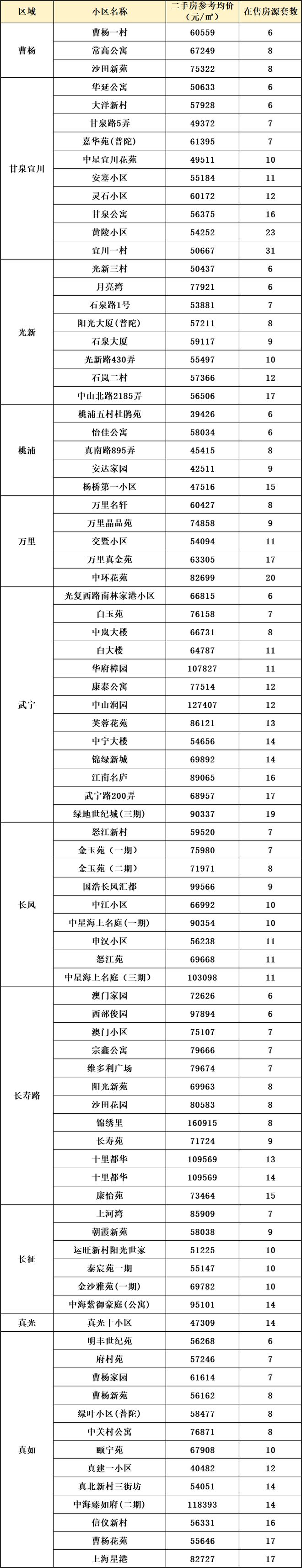 普陀中环新苑2025售楼处电话-楼盘官方网站--上海房天下(图2) 普陀中环新苑2025售楼处电话-楼盘官方网站--上海房天下(图2)
