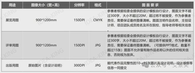 竞赛 世界人居(2024-2025)建筑与环境设计大赛_绿色智造 · 和谐共生(图2) 竞赛 世界人居(2024-2025)建筑与环境设计大赛_绿色智造 · 和谐共生(图2)
