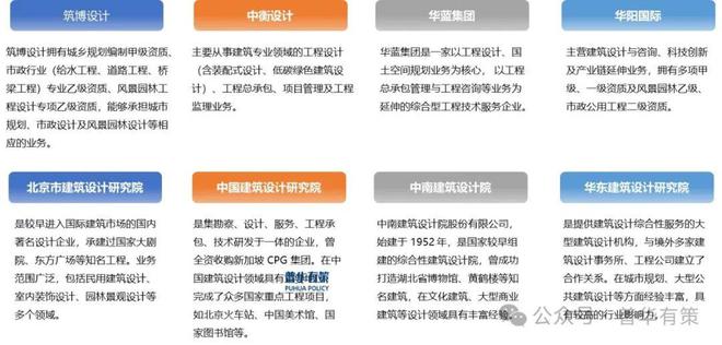 2024-2030年建筑设计行业市场调研及发展趋势预测(图2)