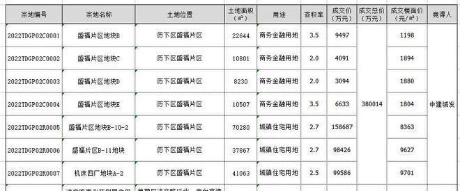 济南中建星光城市售楼处官方网站-星光城市-2024新首页-欢迎您(图6)