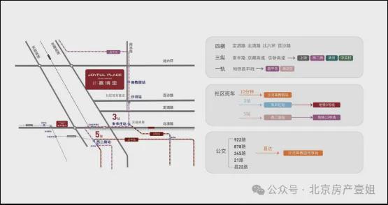 2024嘉境里丨北京建工·嘉境里售楼处官方网站-营销中心-楼盘百科!(图6) 2024嘉境里丨北京建工·嘉境里售楼处官方网站-营销中心-楼盘百科!(图6)