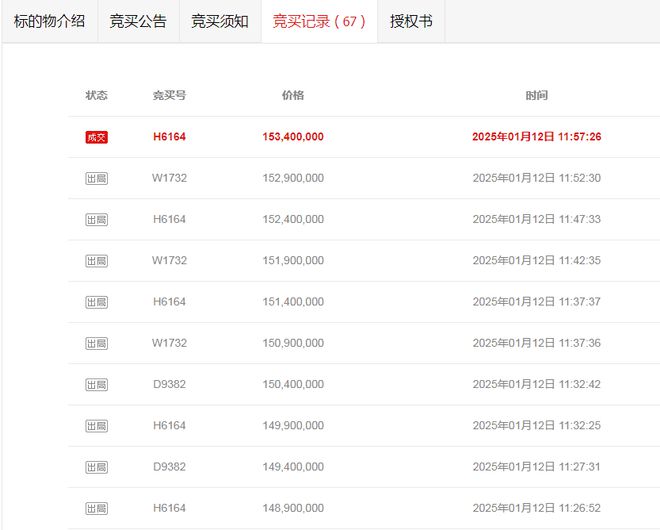153亿!福州一企业破产清算名下房产溢价44%拍出(图2) 153亿!福州一企业破产清算名下房产溢价44%拍出(图2)