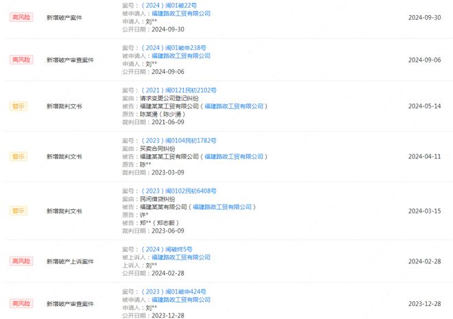 153亿!福州一企业破产清算名下房产溢价44%拍出(图12) 153亿!福州一企业破产清算名下房产溢价44%拍出(图12)