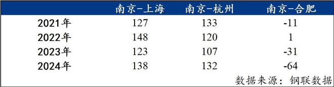 Mysteel年报:2024年江苏省建筑钢材市场回顾与2025年展望(图3) Mysteel年报:2024年江苏省建筑钢材市场回顾与2025年展望(图3)